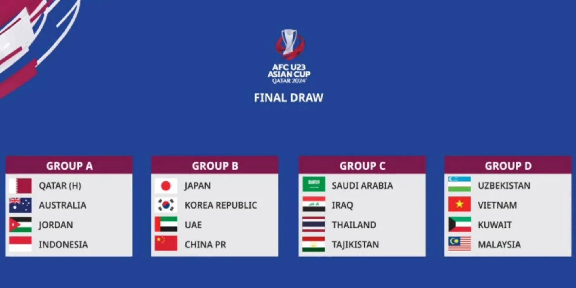 Bảng đấu gay cấn Asian Cup 2024 Bảng đấu gay cấn Asian Cup 2024