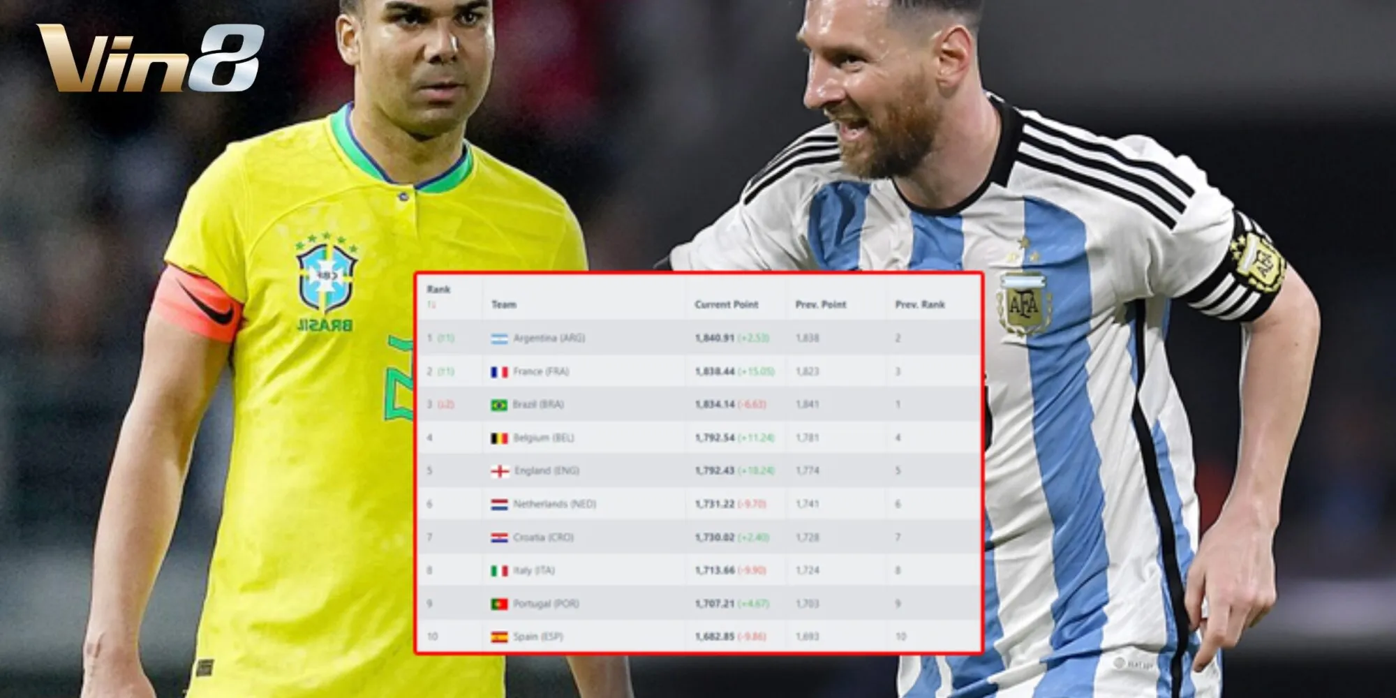 Bảng xếp hạng FIFA Bảng xếp hạng FIFA