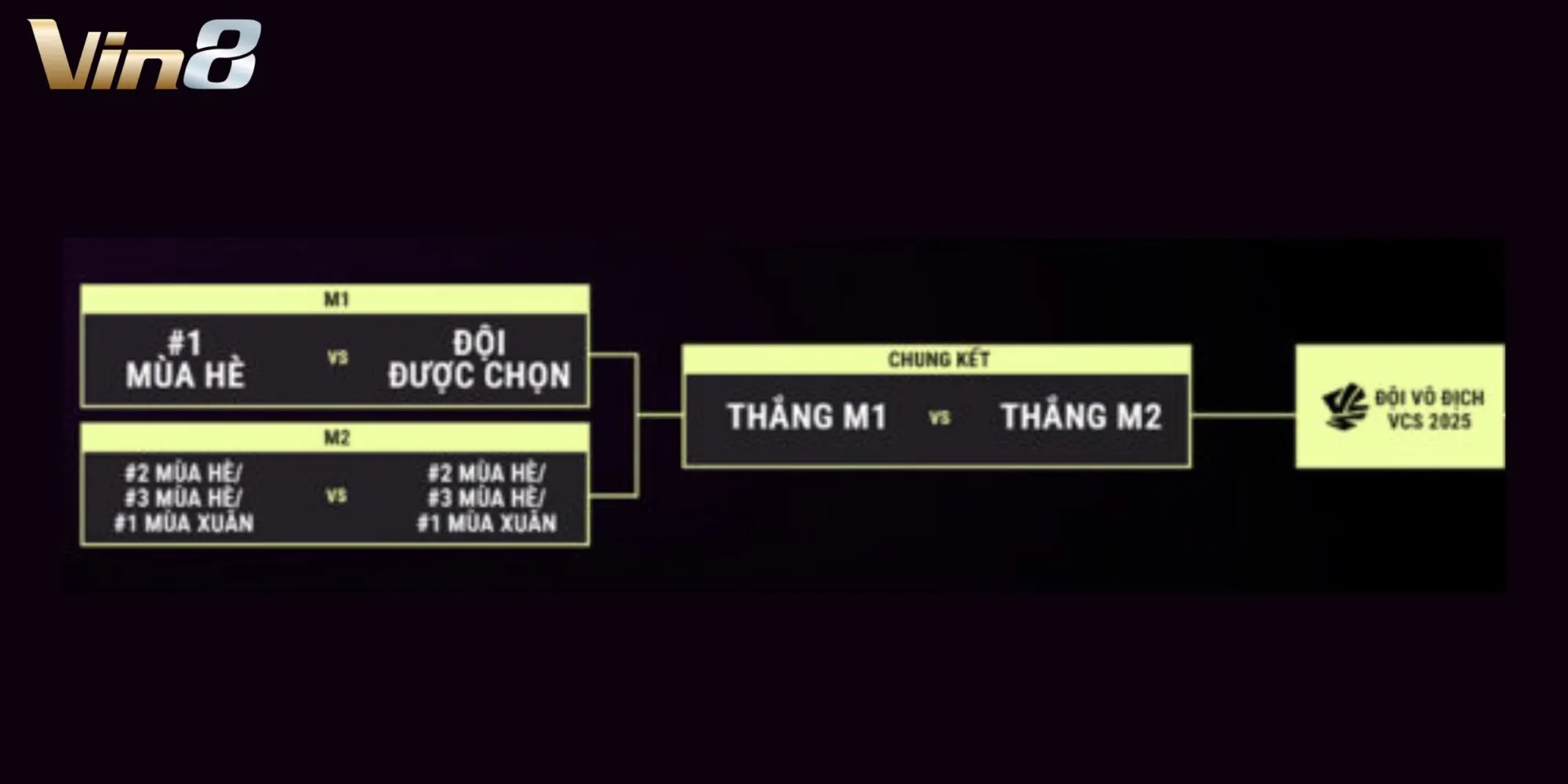 Thể thức thi đấu mới buộc các đội phải tận dụng tối đa nguồn lực và áp dụng chiến thuật hiệu quả nhất Thể thức thi đấu mới buộc các đội phải tận dụng tối đa nguồn lực và áp dụng chiến thuật hiệu quả nhất